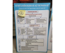 Tranh xử trí sốc phản vệ